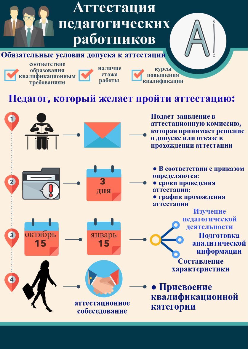 Аттестация